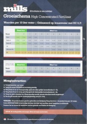 kweekschema mills high concentrated